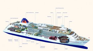 deckeinteilung des luxus kreuzfahrtschiff ms europa zwei von hapag lloyd cruises